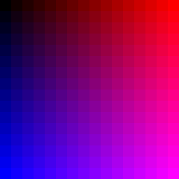 uv_map_w256_n16_rx_g0_by.png