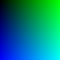 uv_map_w256_n64_r0_gx_by.png